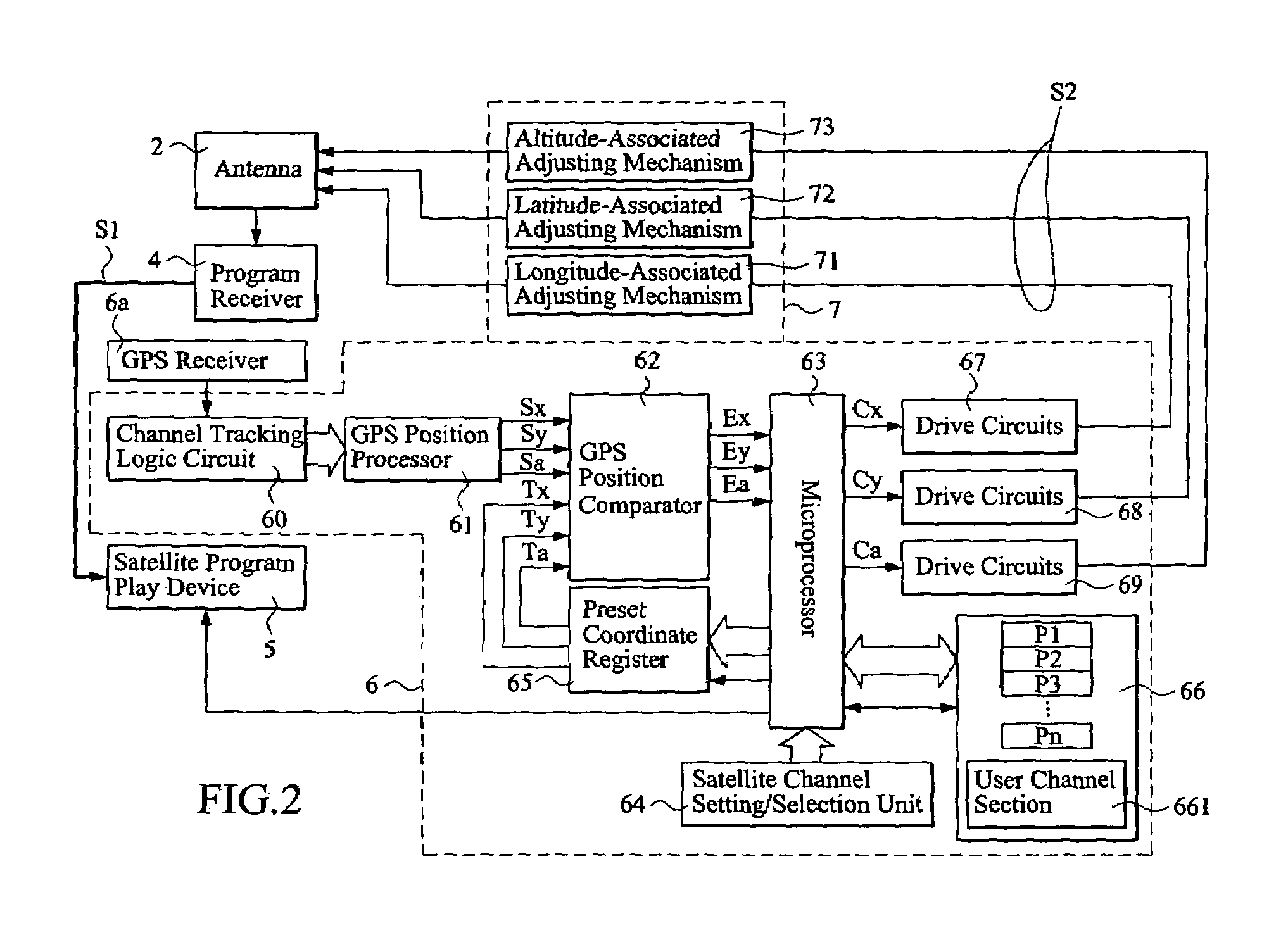 Dynamic orientation adjusting device and method for satellite antenna installed in moveable carrier