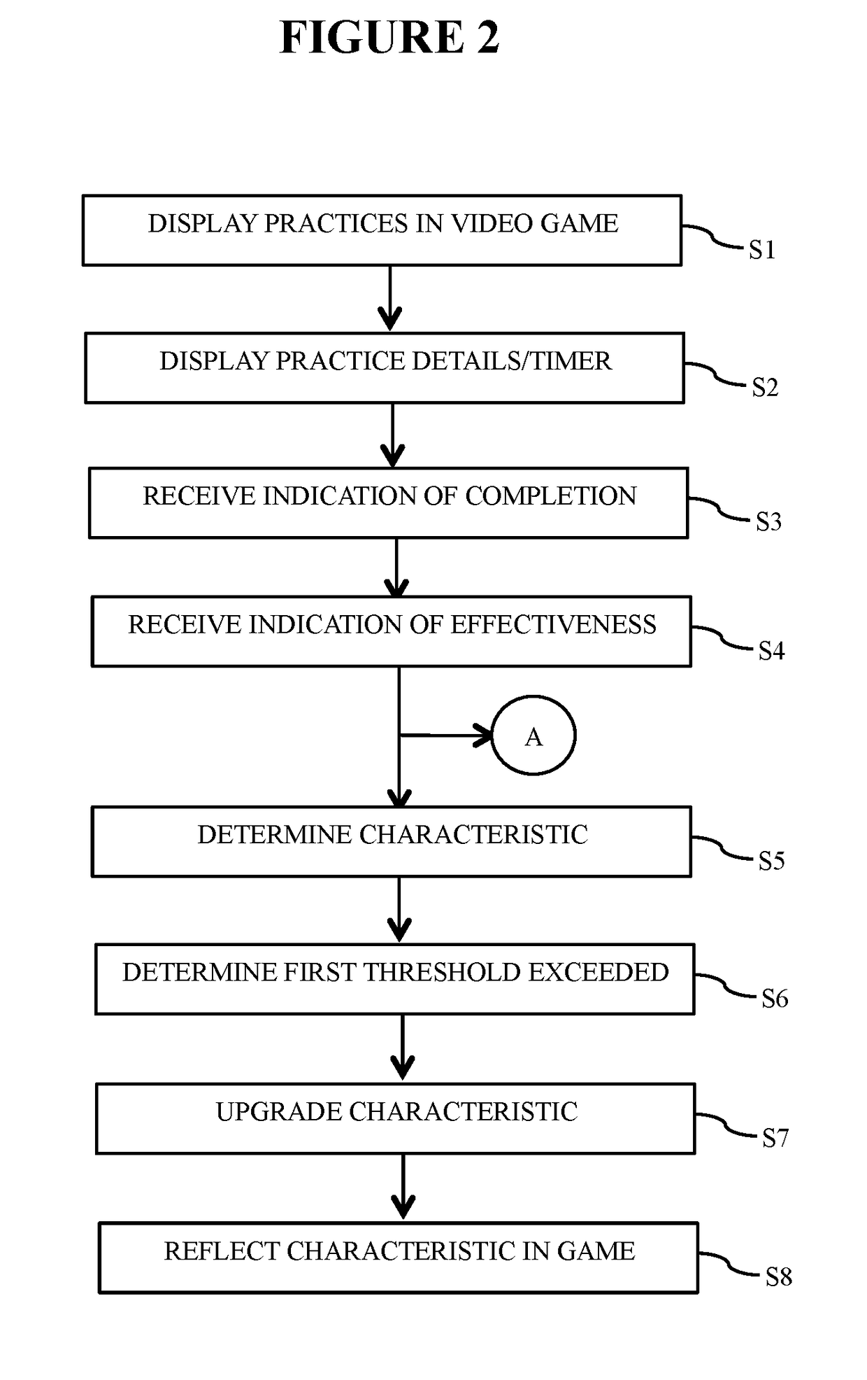 Reflecting user real-world performance of practice in avatar of video game