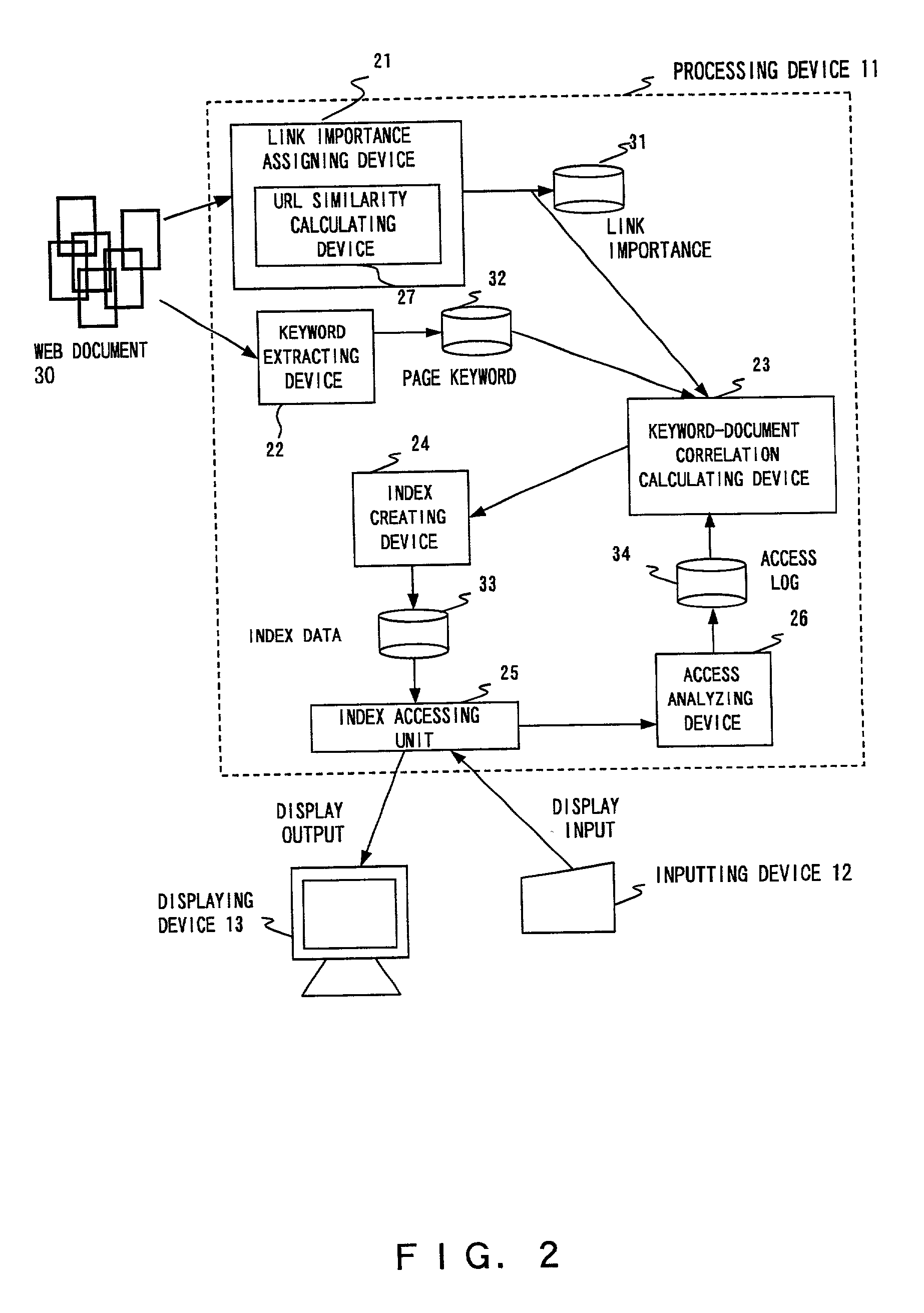 Document searching apparatus, method thereof, and record medium thereof