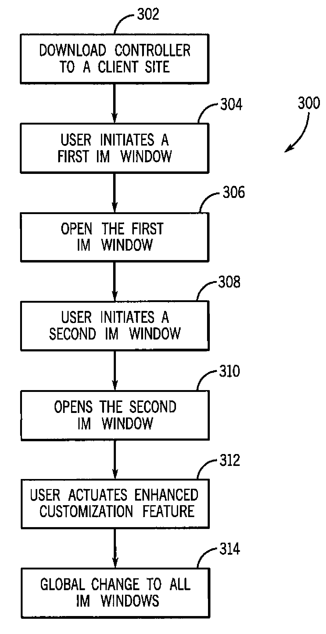 Flashed based data aggregation and exchange