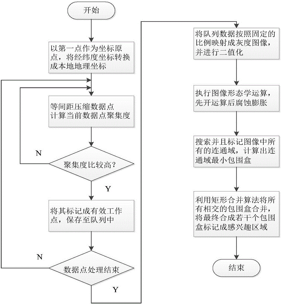 Itinerary working area boundary extraction method based on aggregation degree and Delaunay triangular reconstruction