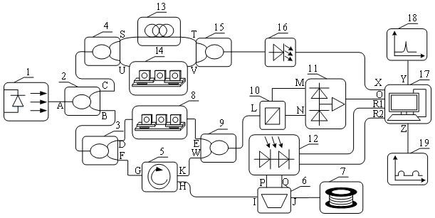 Optical frequency domain reflection system for simultaneously measuring temperature and strain