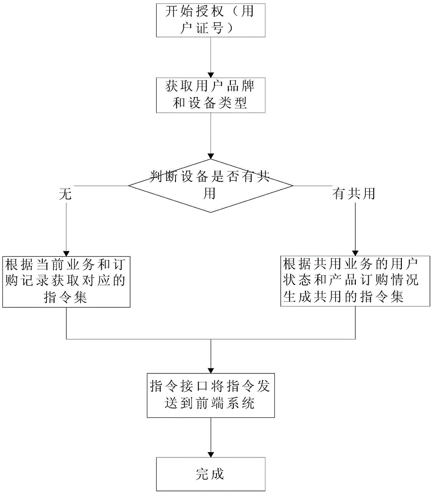 System capable of realizing Internet access service and interactive television service