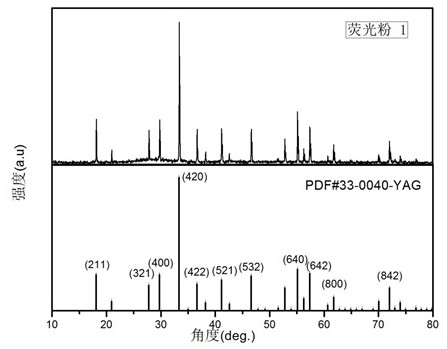 Light conversion film capable of promoting plant growth and preparation method thereof