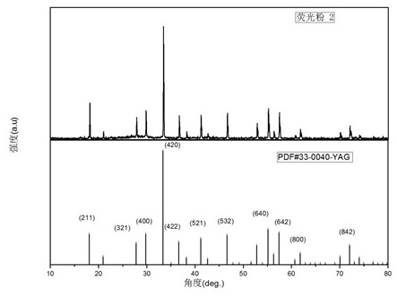 Light conversion film capable of promoting plant growth and preparation method thereof