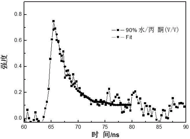 Tetraphenyl ethylene derivative and white organic electroluminescent apparatus containing same