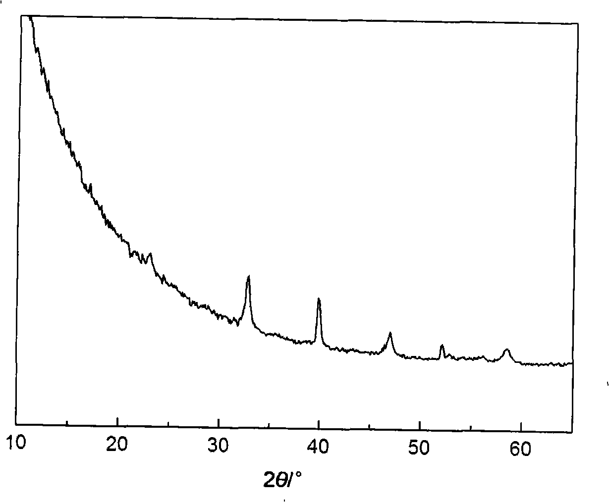 Dielectric ceramic thin film containing Nb composite metal oxide and preparation method thereof