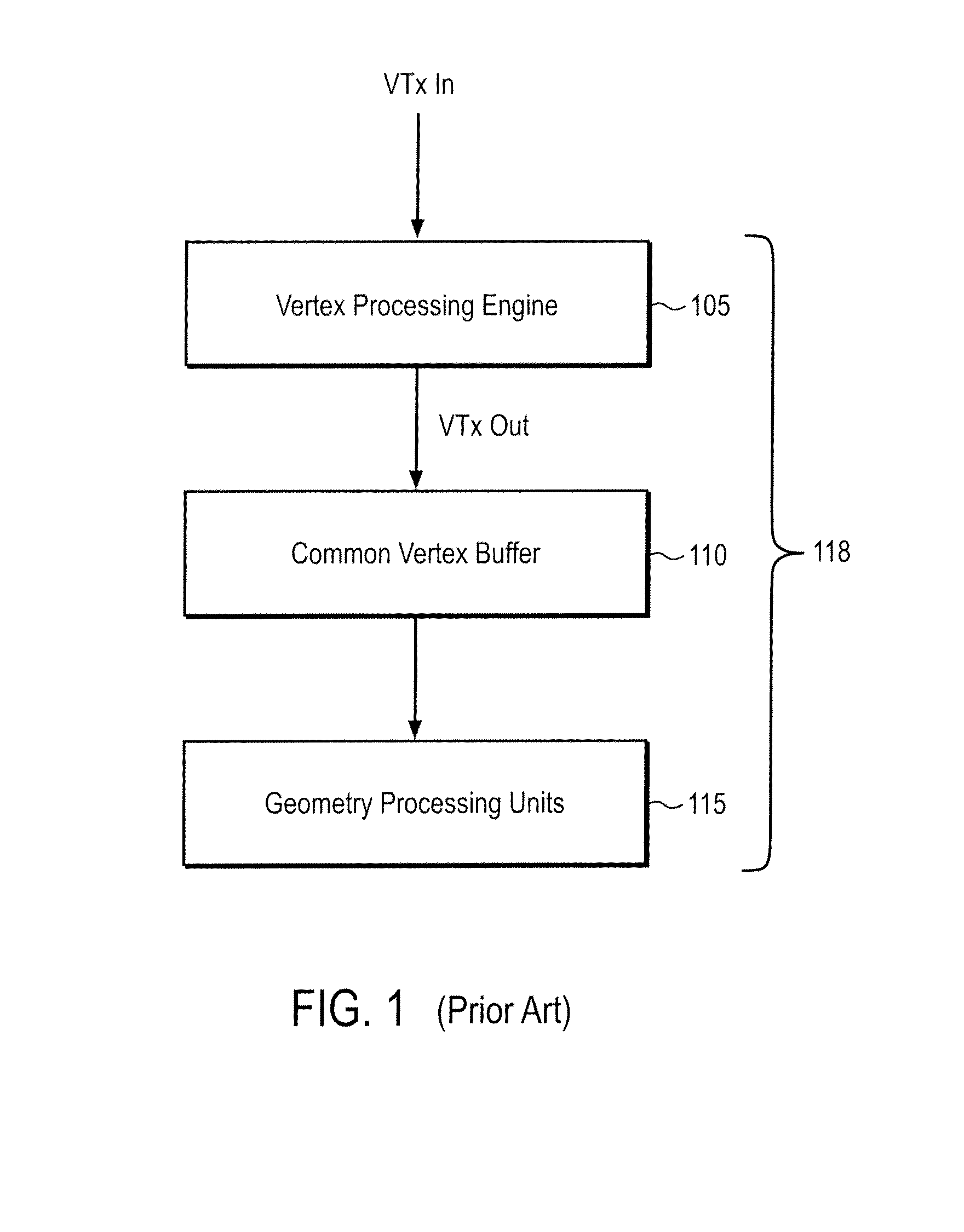 Primitive oriented assembly for parallel vertex/geometry processing