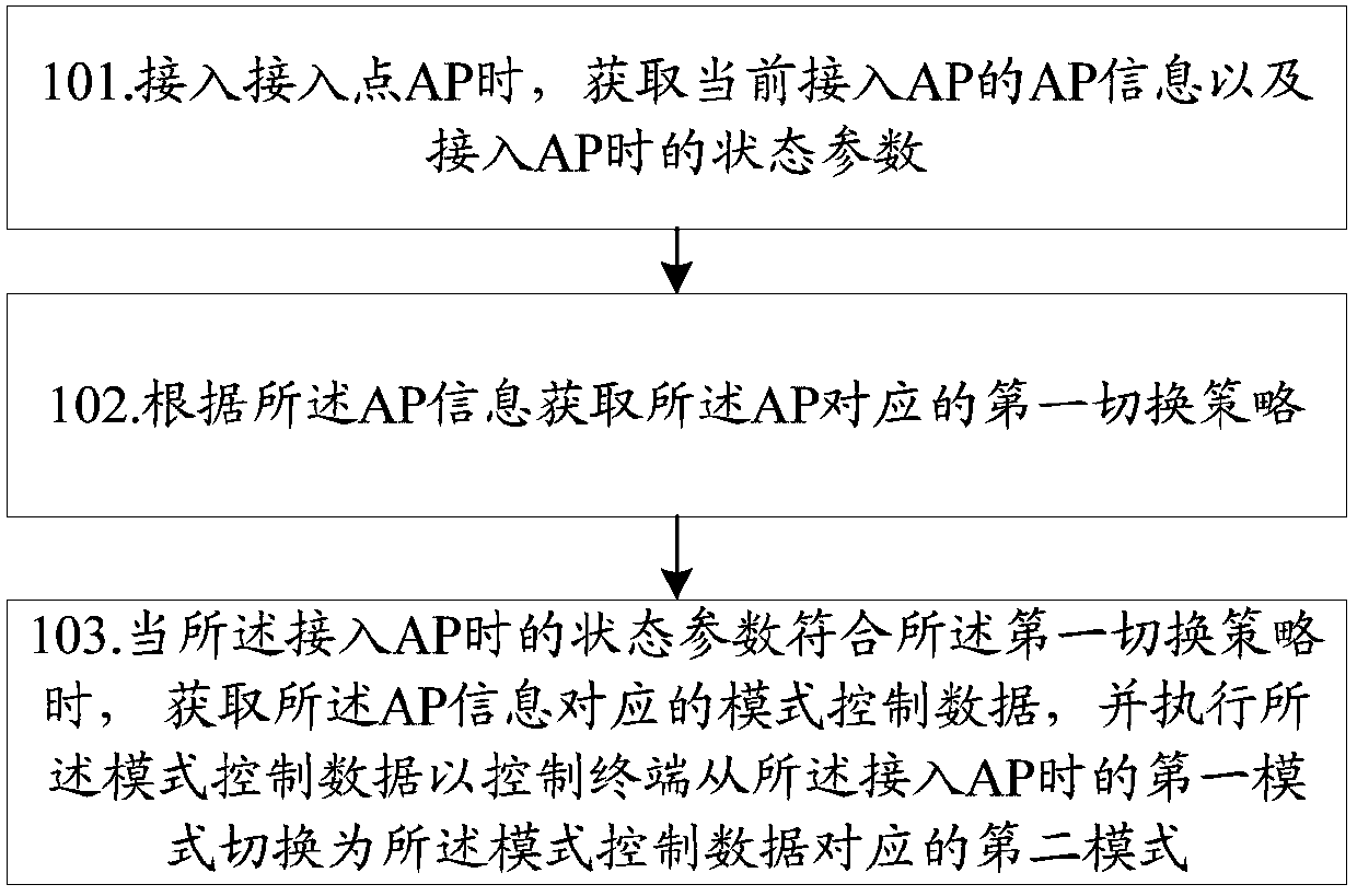 Method and device for controlling terminal