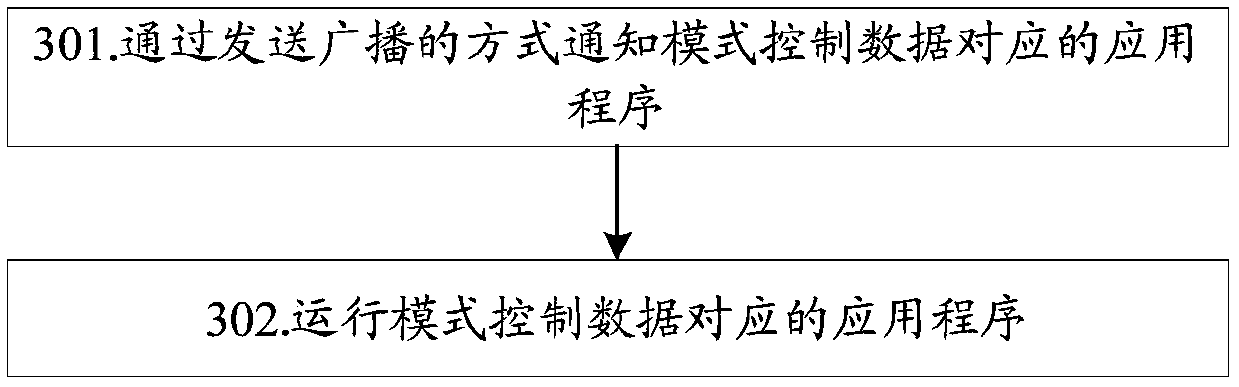 Method and device for controlling terminal