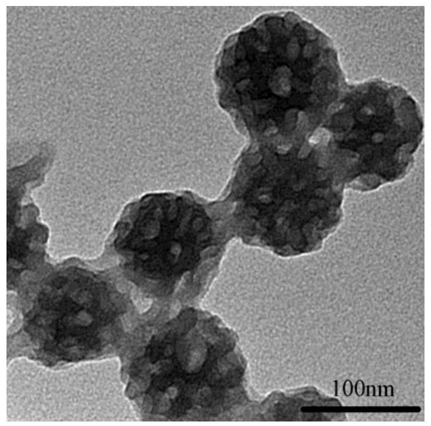 A mesoporous polydopamine-encapsulated liquid fluorocarbon ultrasound contrast agent and its preparation method