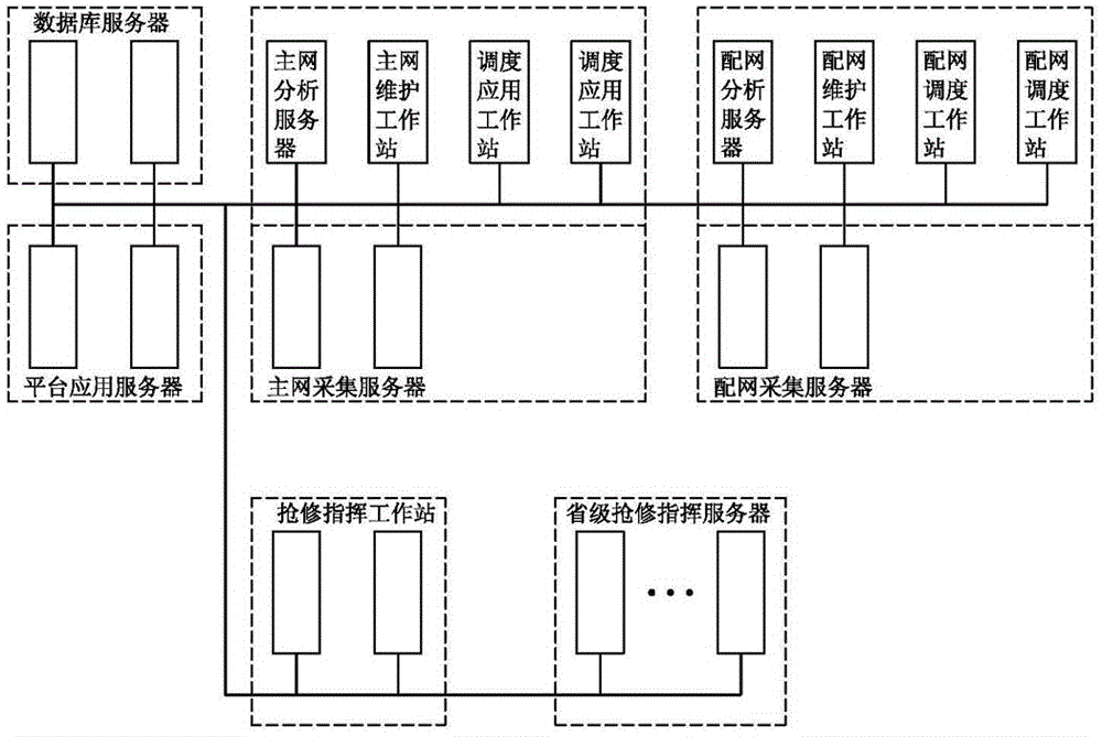 Method for implementing integrated framework of main distribution network