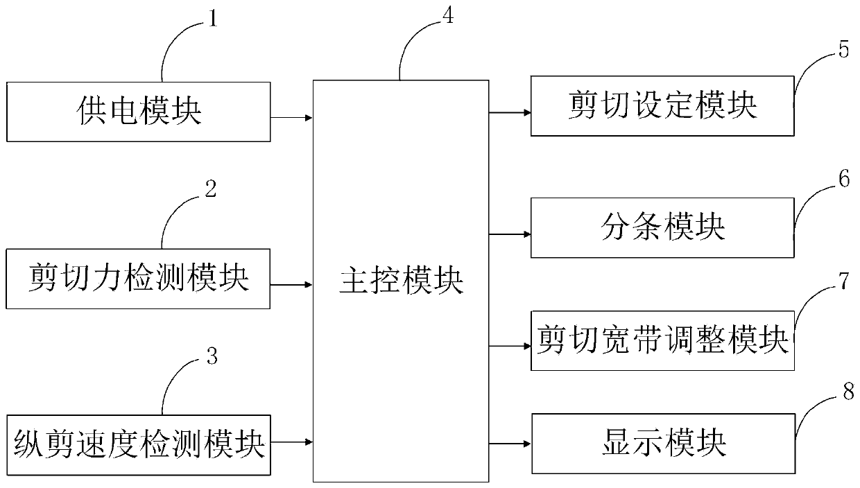 Intelligent slitting machine electric automatic control system and method