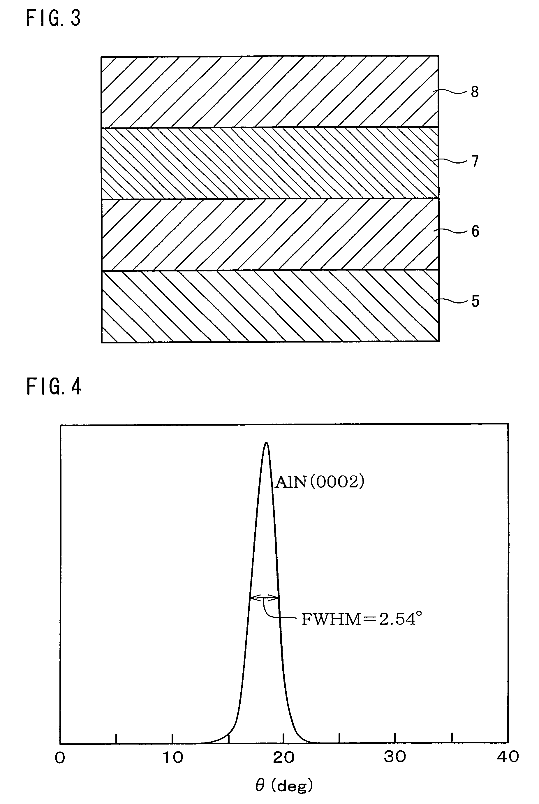 Wurtzite thin film, laminate containing wurtzite crystalline layer and their manufacturing methods