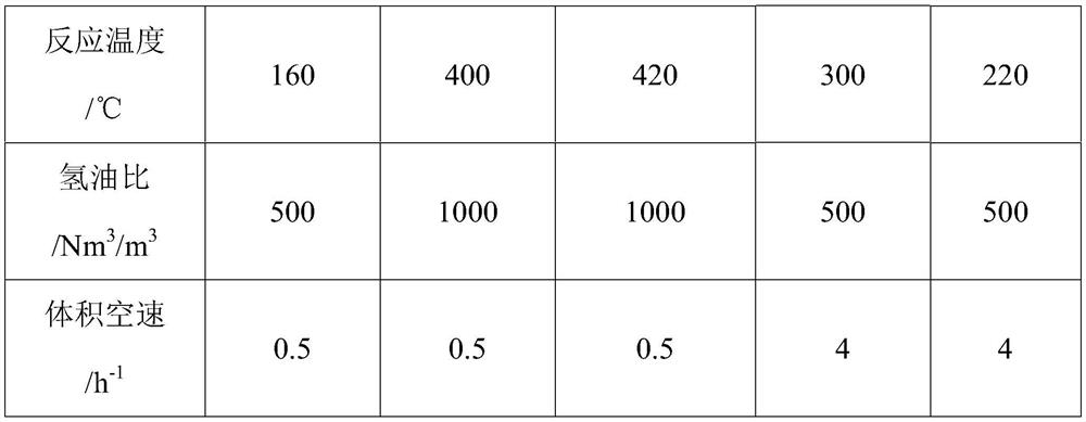 A shale oil staged reverse sequence hydrogenation process system