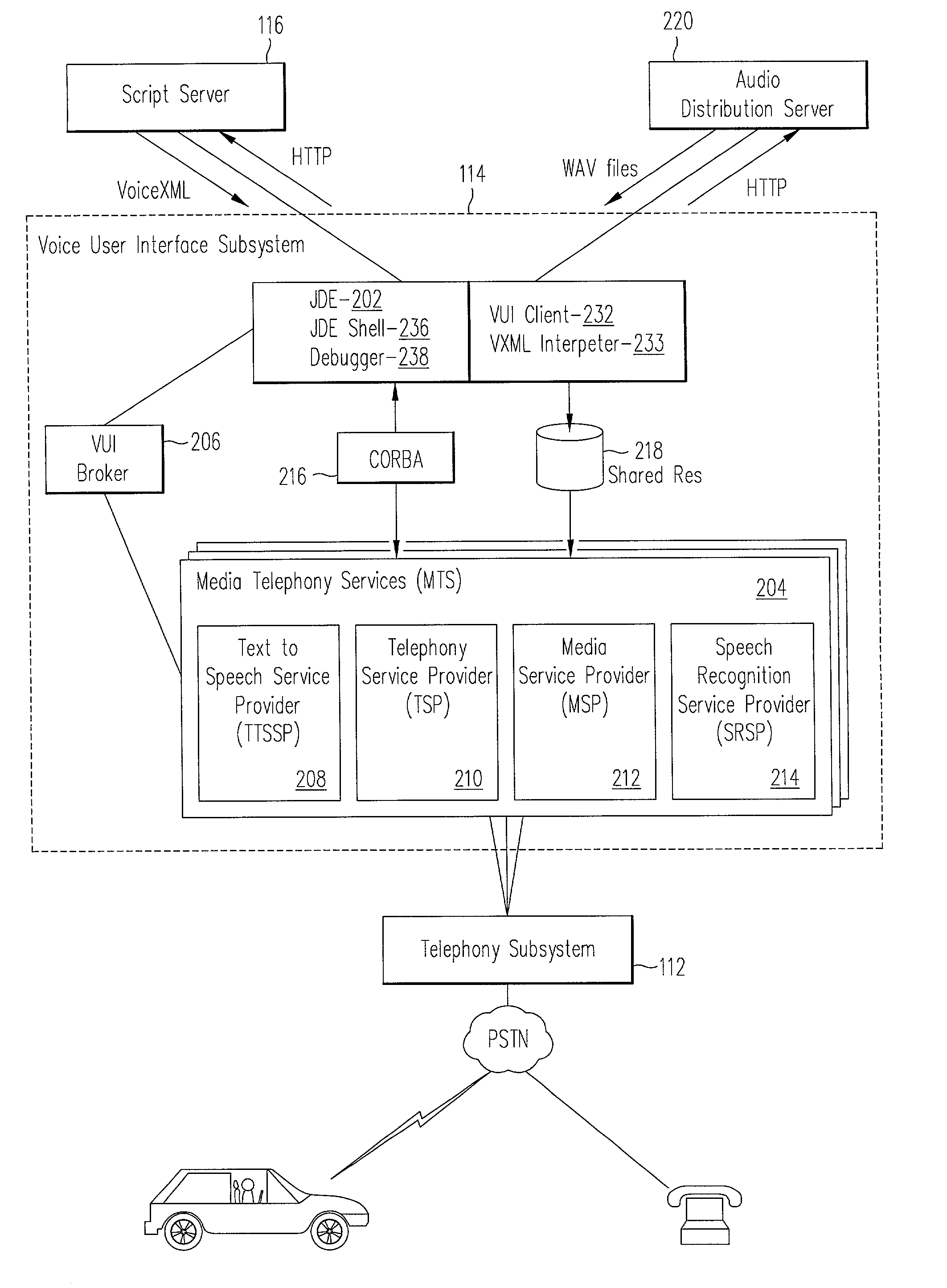 Open architecture for a voice user interface