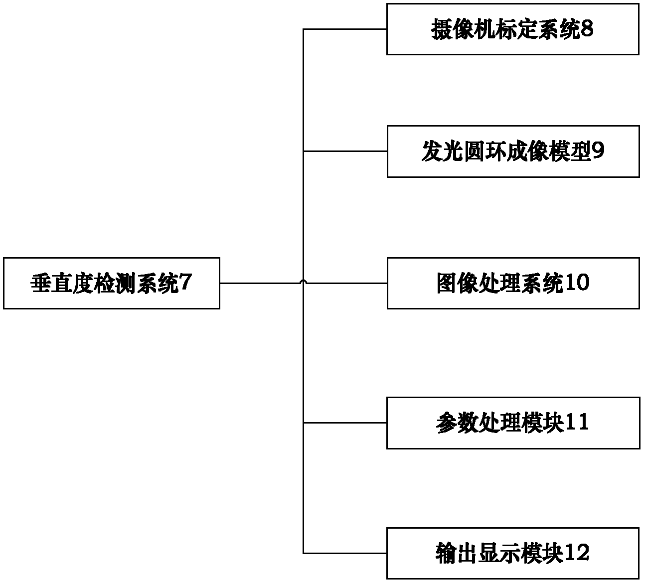 Device and method for detecting elevator guide rail perpendicularity based on visual measurement