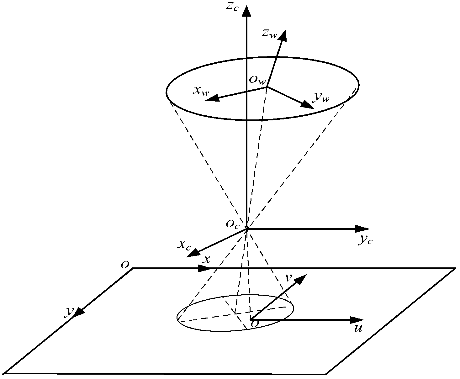 Device and method for detecting elevator guide rail perpendicularity based on visual measurement