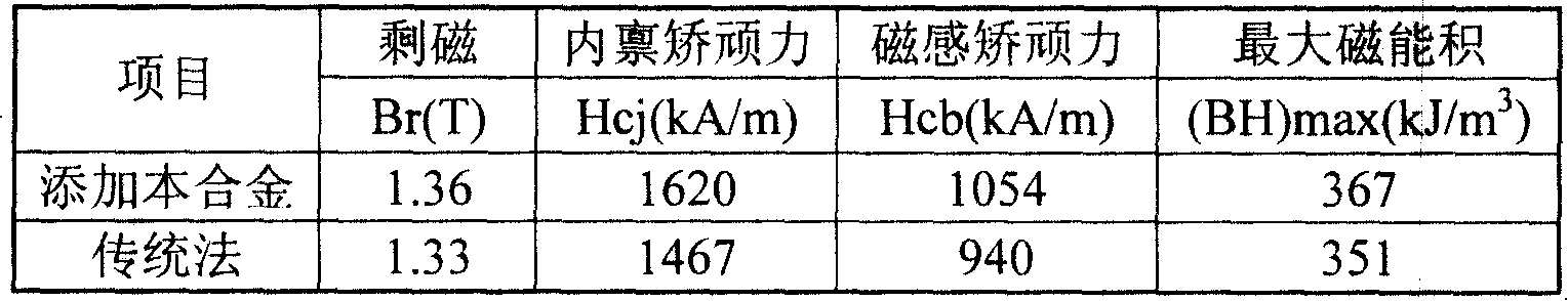 Rare earth alloy