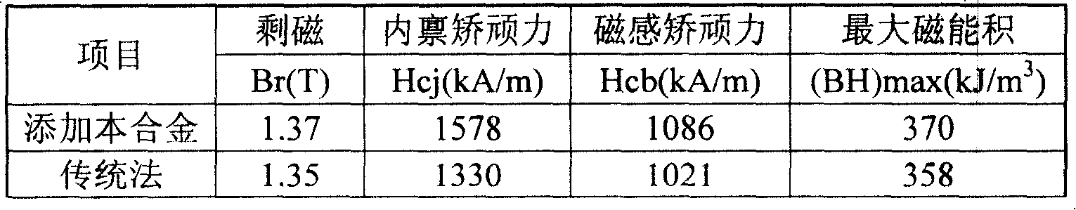 Rare earth alloy