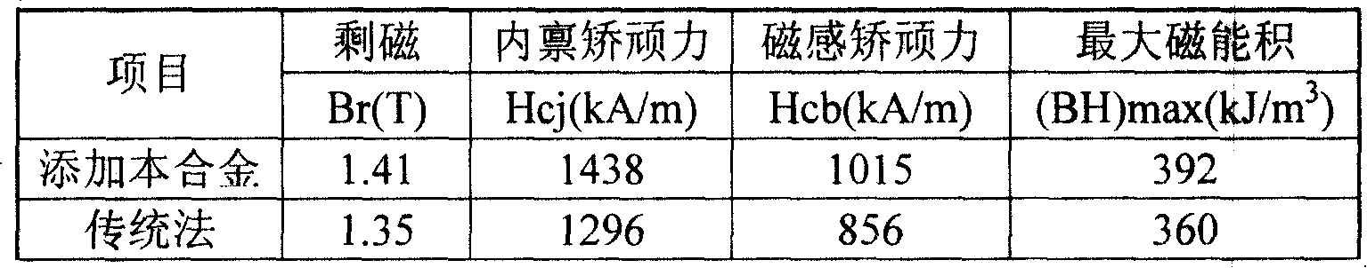 Rare earth alloy