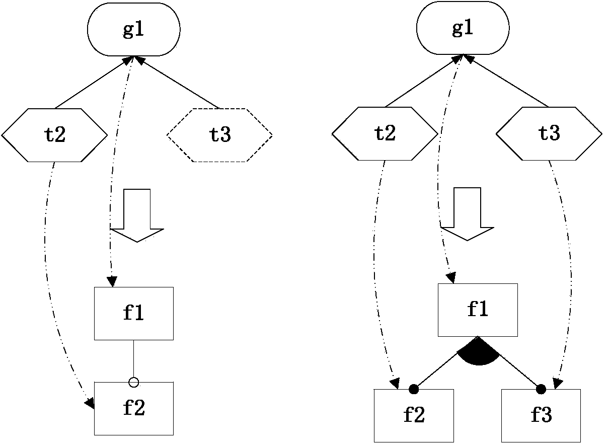 Domain feature tree modeling method based on i* framework