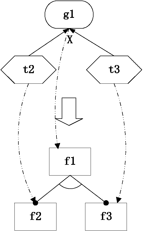 Domain feature tree modeling method based on i* framework