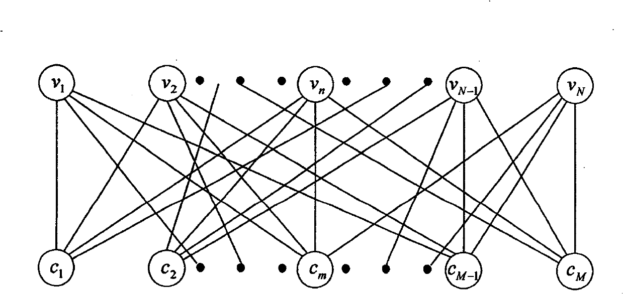 Parallel weighting bit upturn decoding method of low density check code