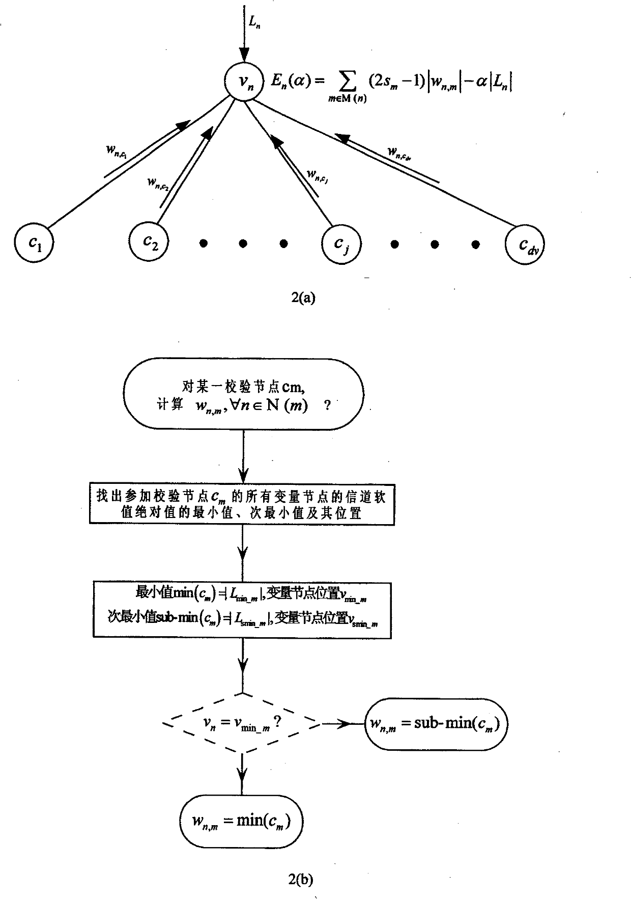 Parallel weighting bit upturn decoding method of low density check code