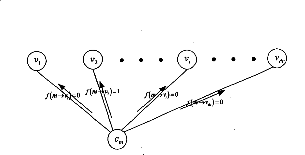 Parallel weighting bit upturn decoding method of low density check code