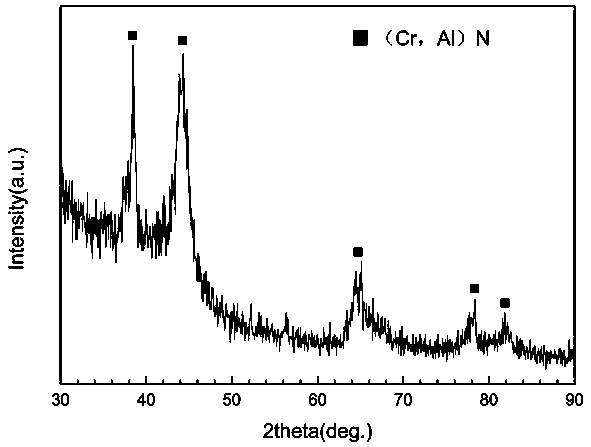 A kind of high hardness alcrn nanocomposite coating and its preparation technology