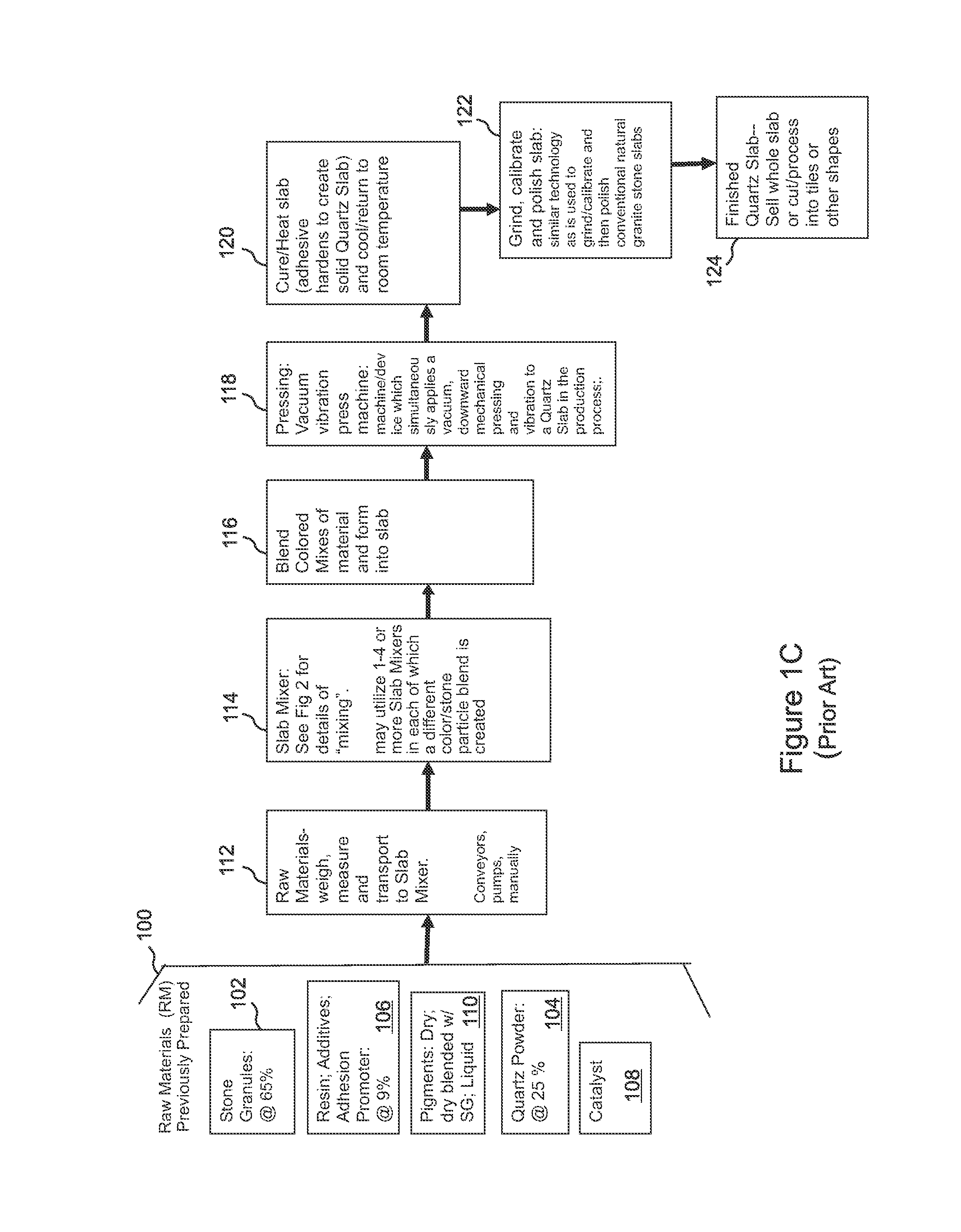 Vacuum vibration press for forming engineered composite stone slabs