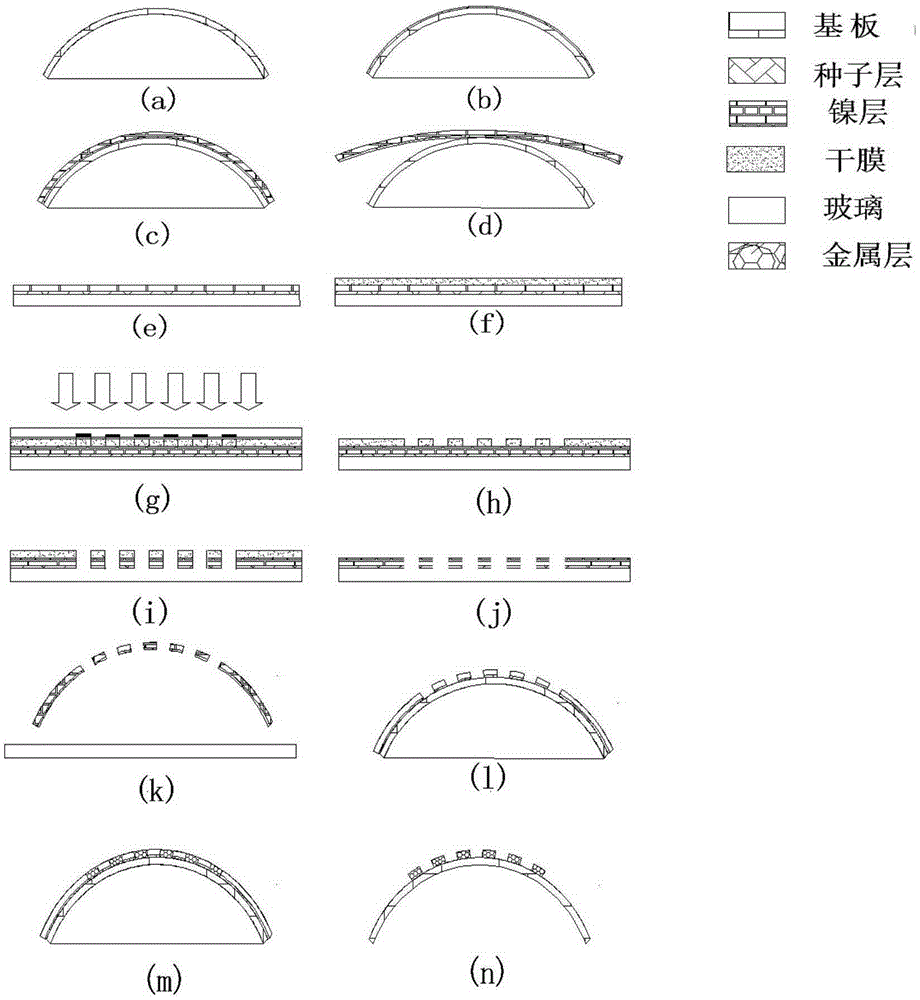 Preparation method for flexible mask plate used for patterning curved surface