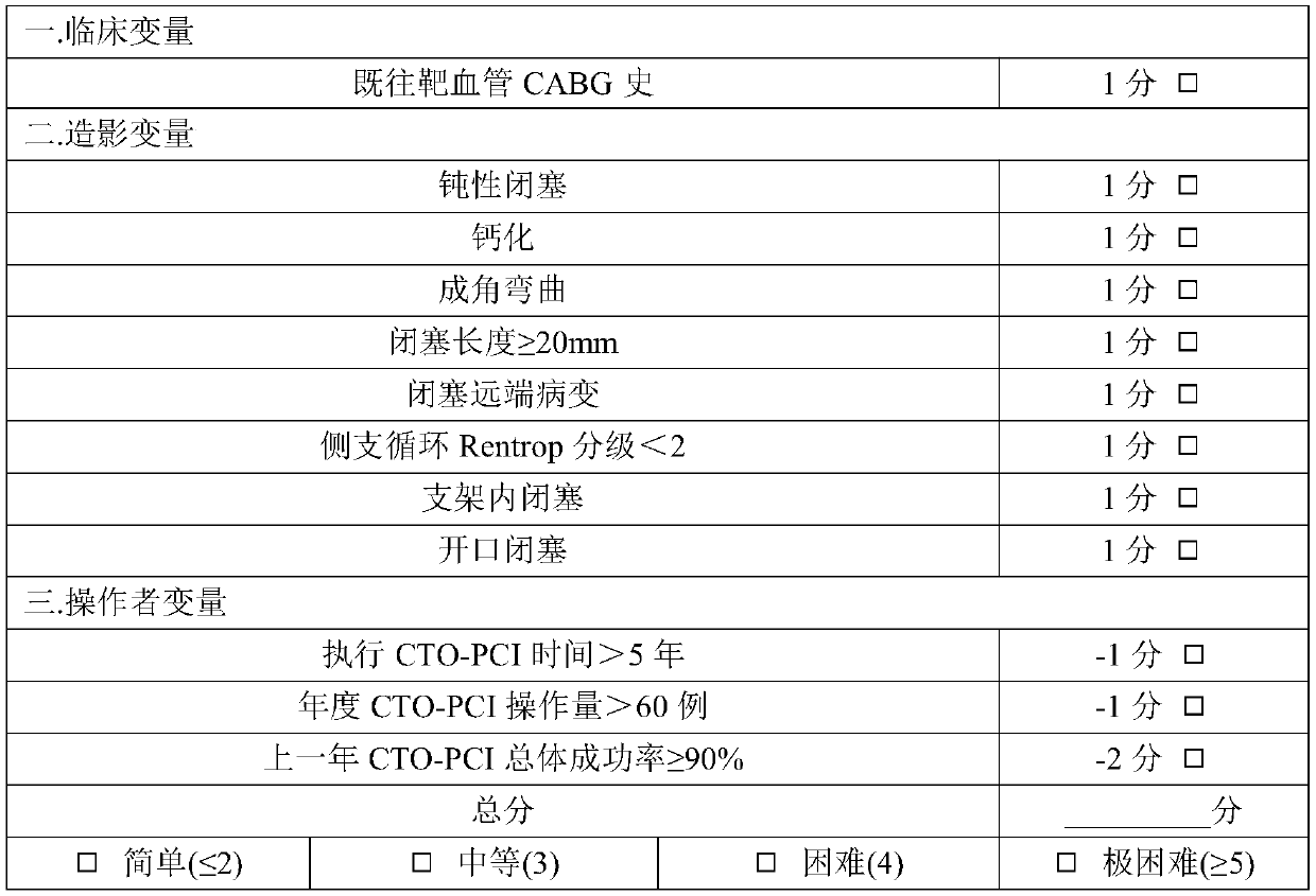 Scoring model for predicting success rate of coronary artery chronic complete occlusion interventional therapy