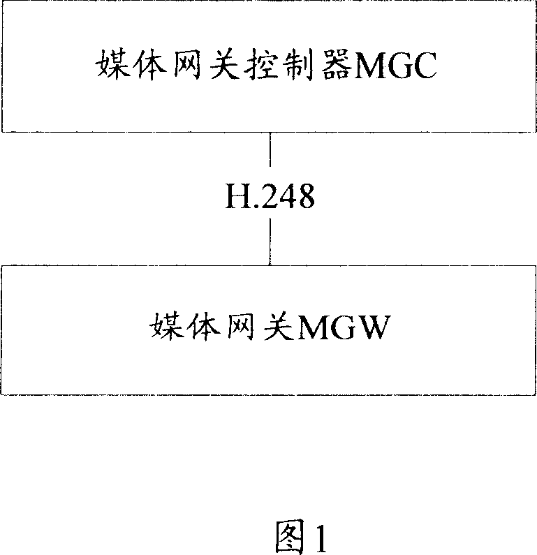 Method and device for binding real-time transmission protocol flow and real-time transmission control protocol flow