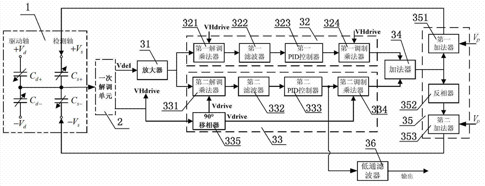 Silicon microgyroscope performance improving method and device based on force balance closed-loop control