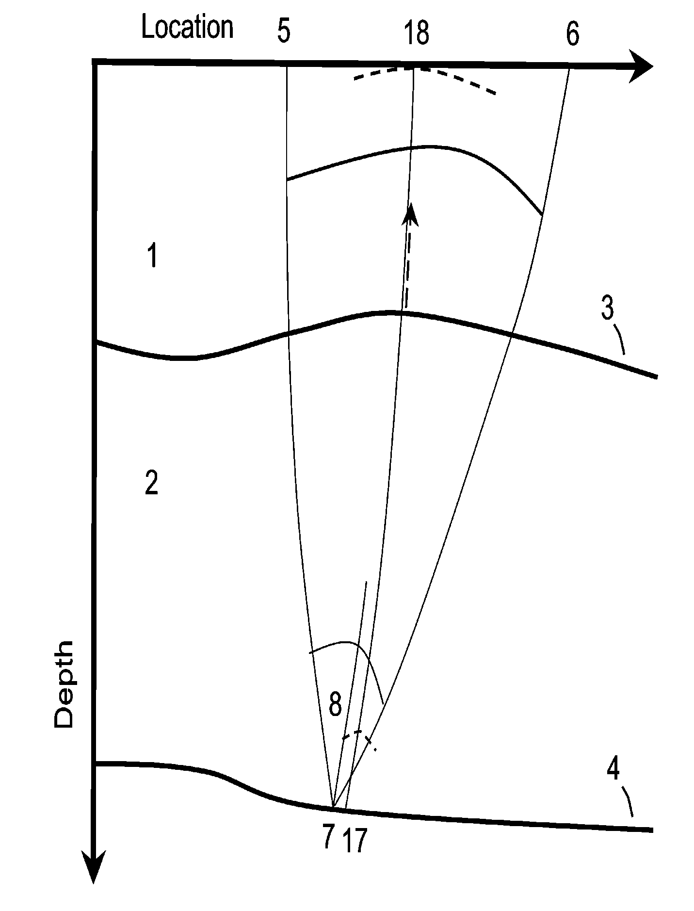 Determination of depth moveout and of residual radii of curvature in the common angle domain