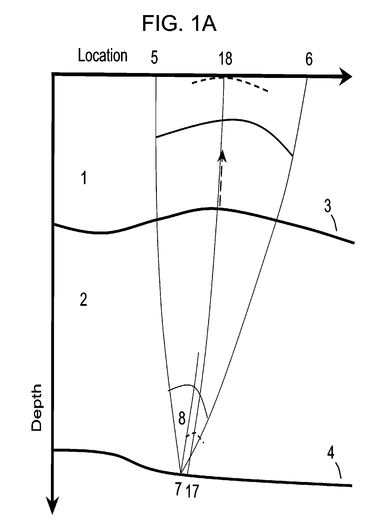 Determination of depth moveout and of residual radii of curvature in the common angle domain