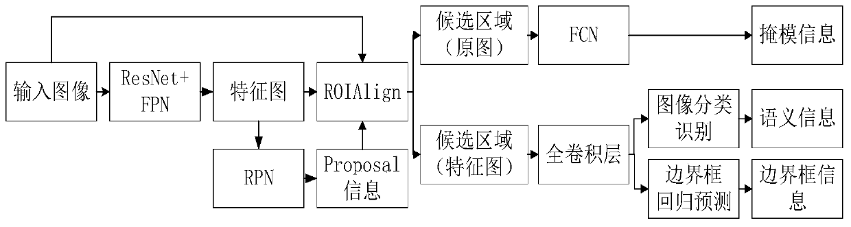 Visual SLAM method based on instance segmentation