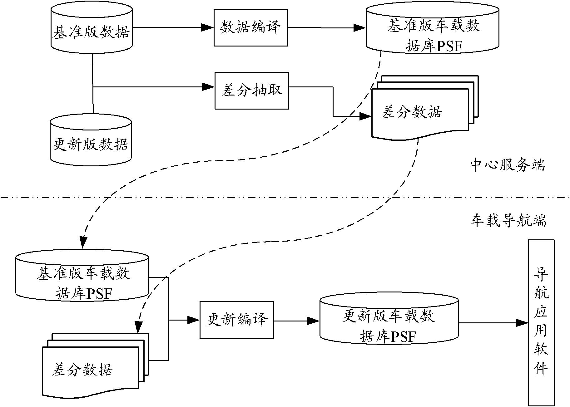 Method, device and system for updating increment of navigation electronic map