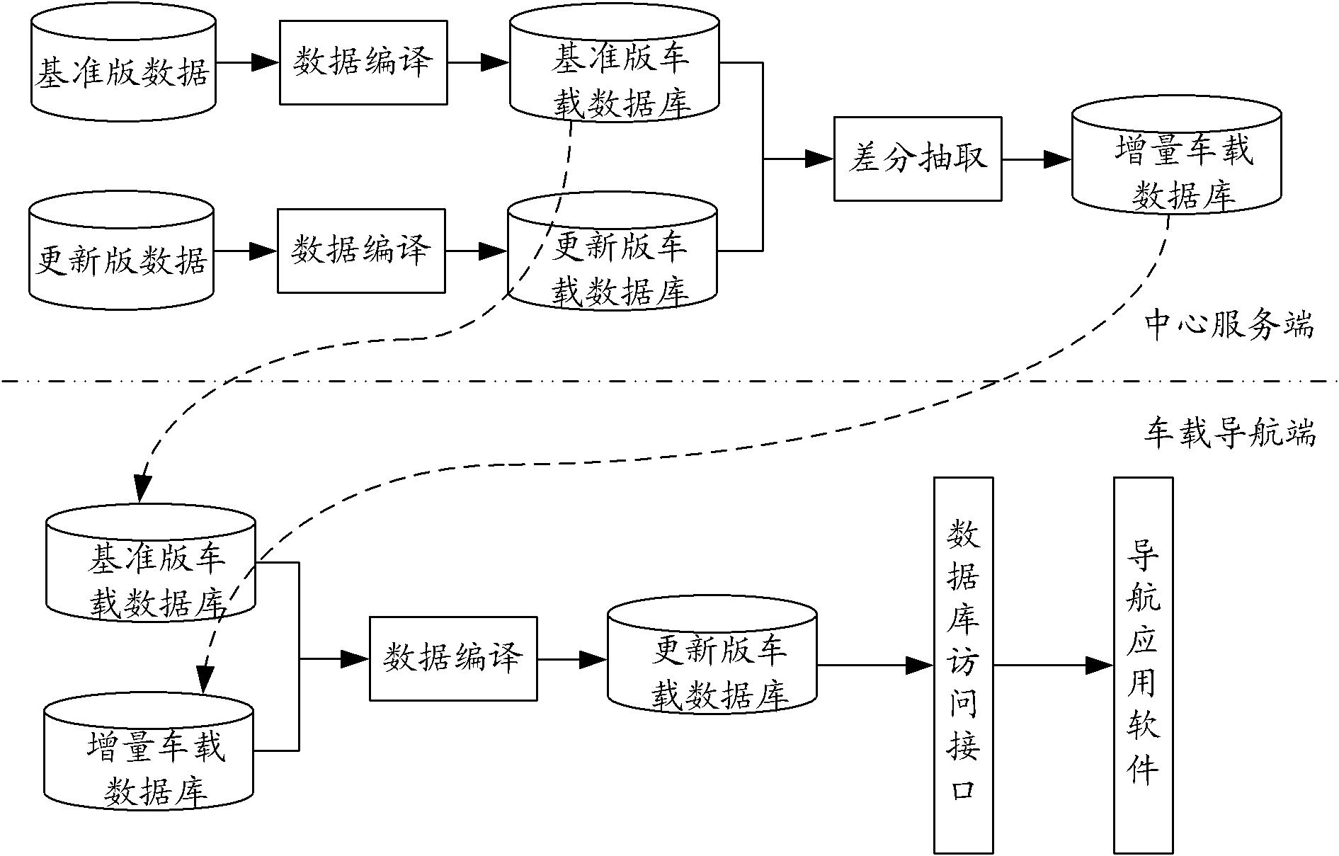 Method, device and system for updating increment of navigation electronic map