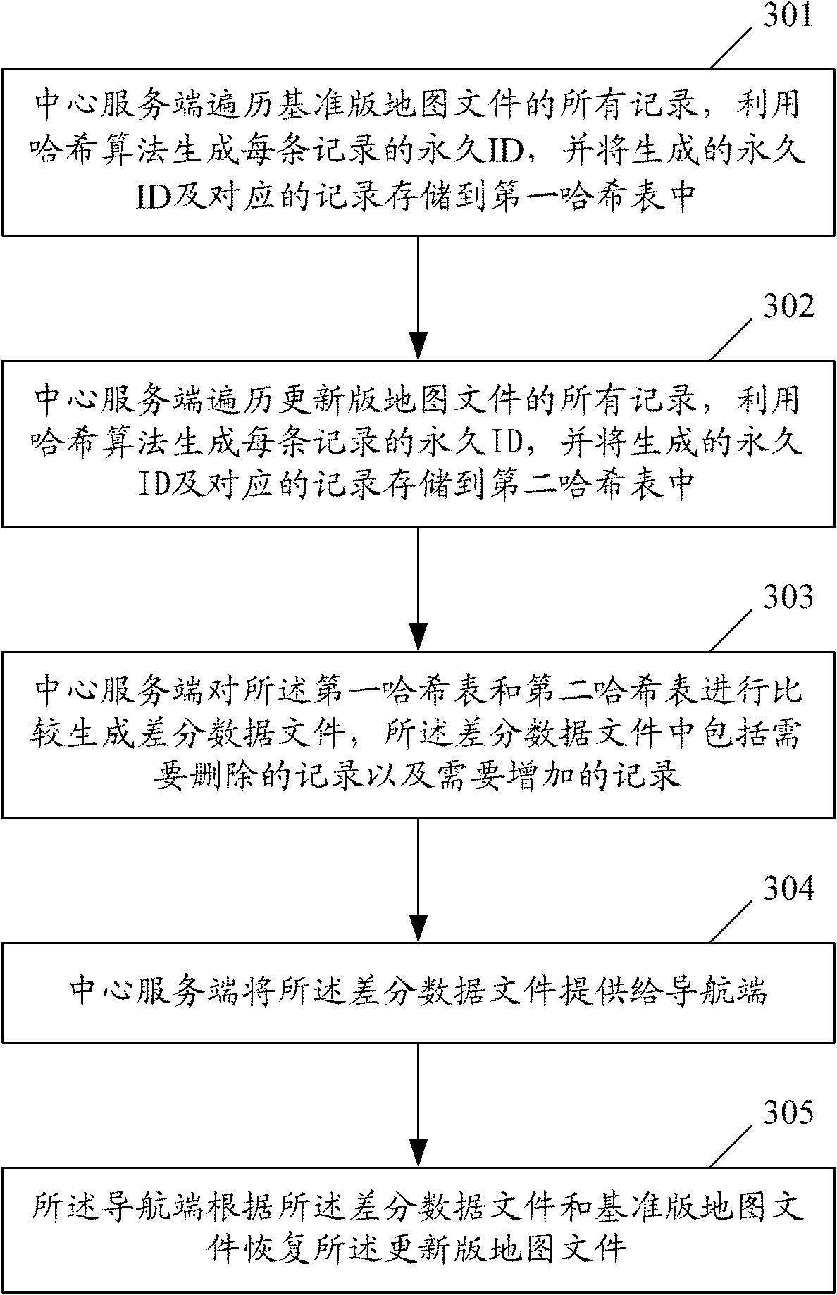 Method, device and system for updating increment of navigation electronic map