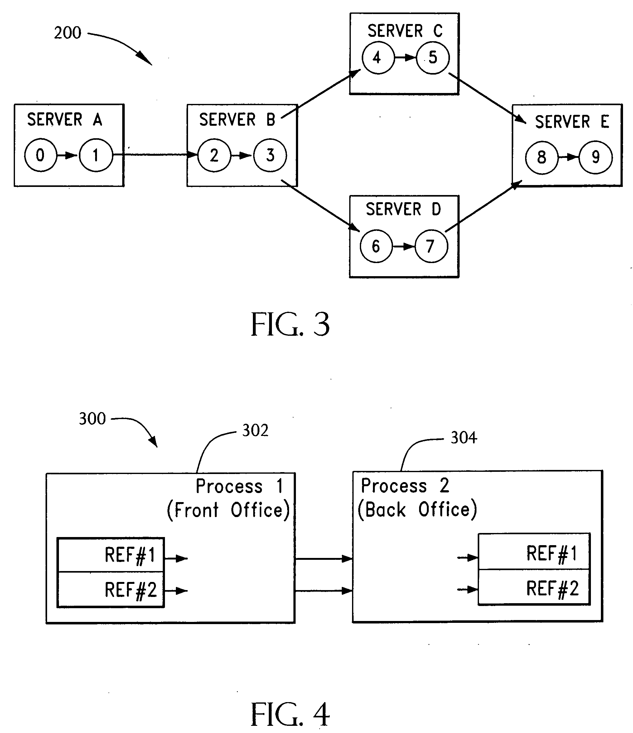 Computer system performance monitoring using transaction latency data