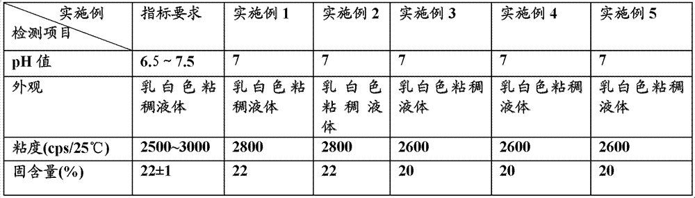 Velvet finishing agent for synthetic leather and preparation method thereof