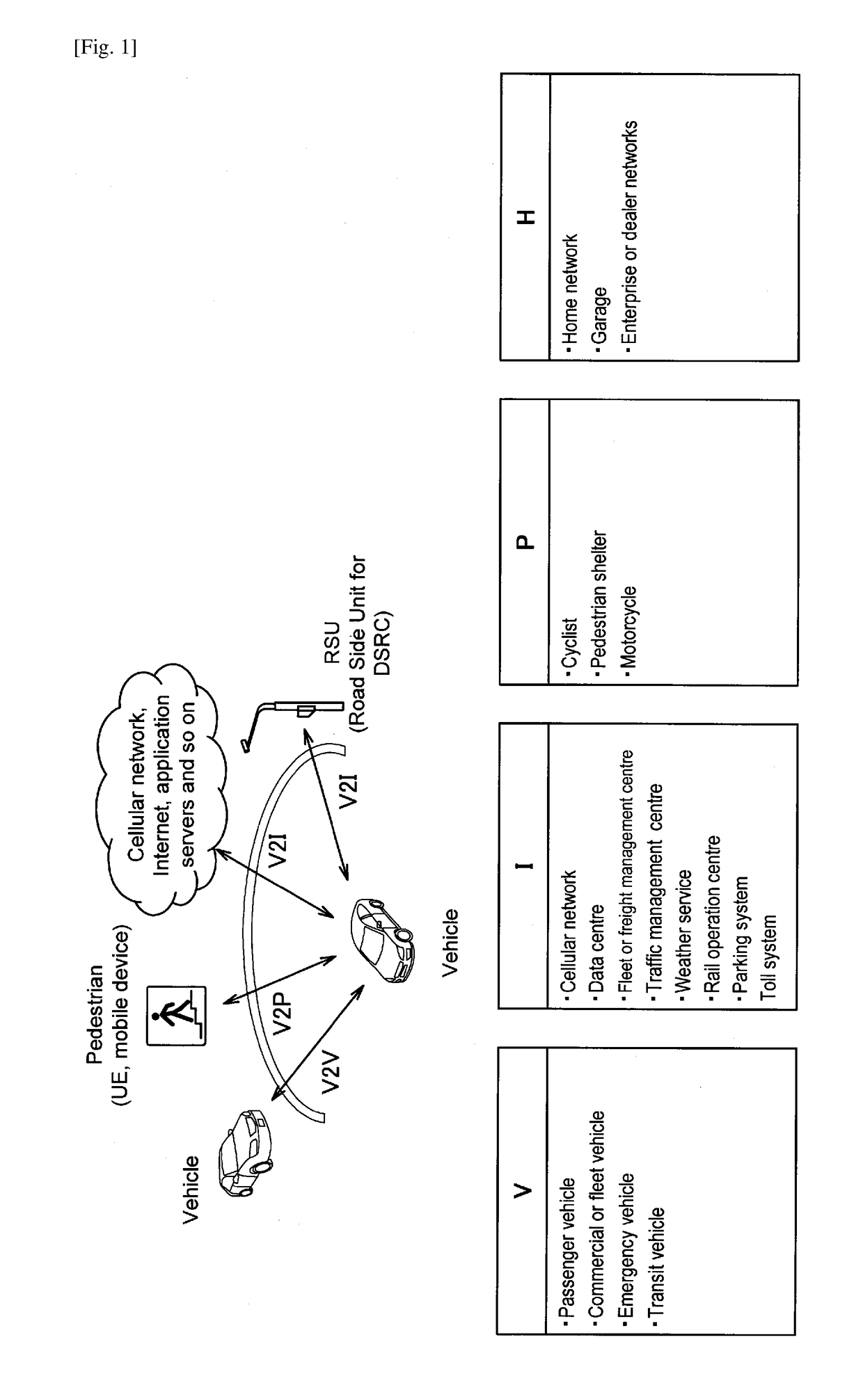 Communication device, communication method, transmission device and reception device