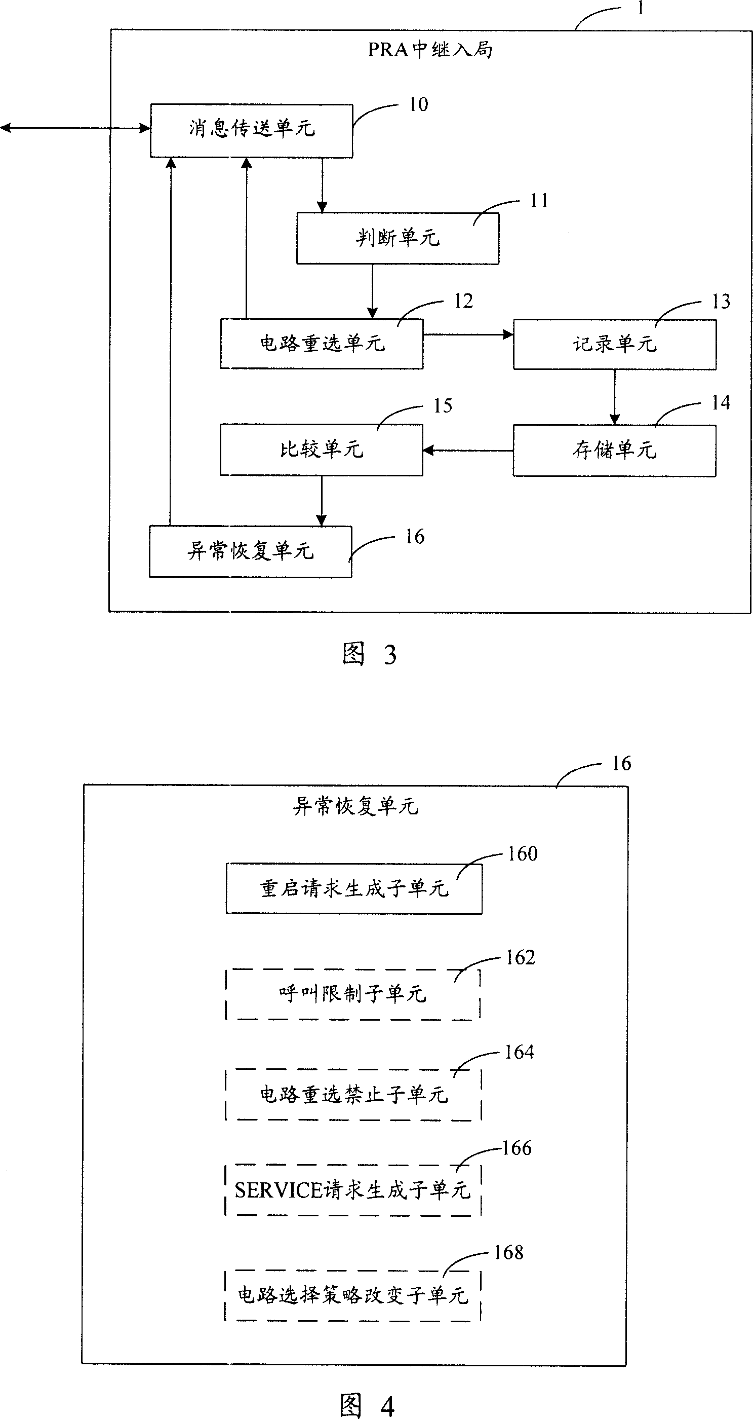 Method and apparatus for implementing exception recovery when reelecting circuit