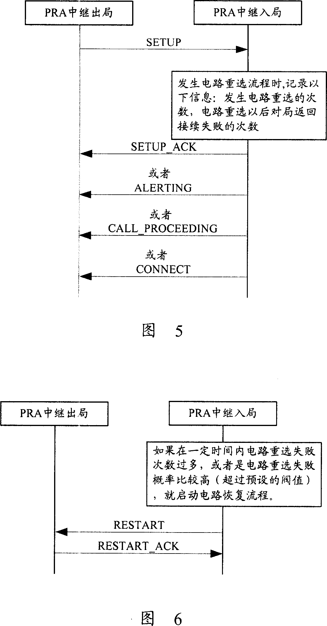 Method and apparatus for implementing exception recovery when reelecting circuit