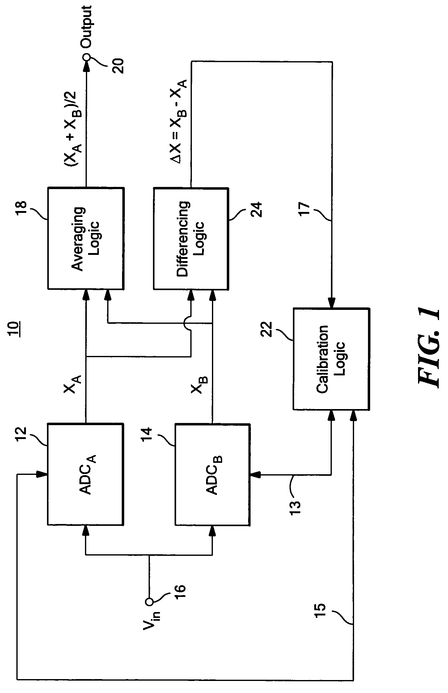 Calibratable analog-to-digital converter system