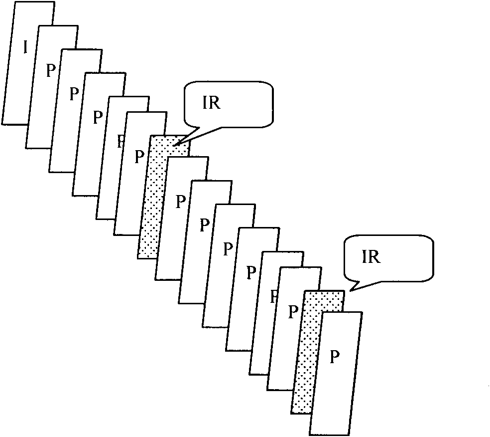 Method and apparatus for video encoding and decoding