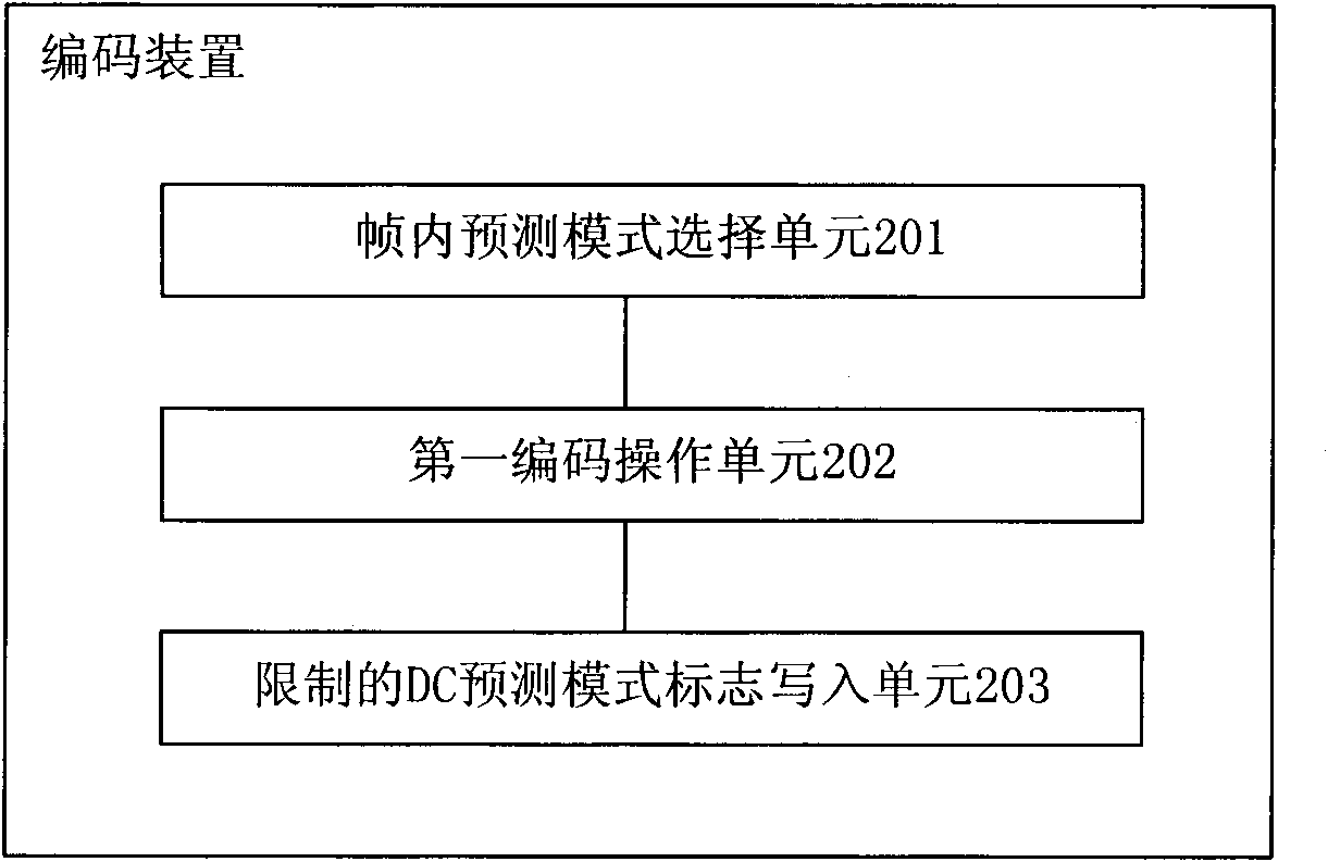 Method and apparatus for video encoding and decoding